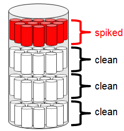 Spiked Fuel diagram